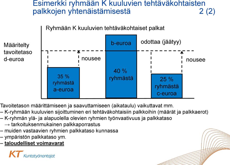 (aikataulu) vaikuttavat mm.