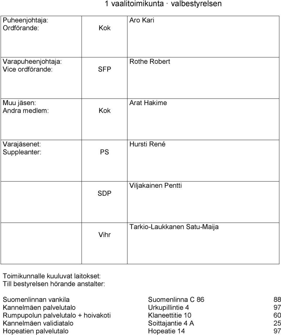 88 Kannelmäen palvelutalo Urkupillintie 4 97 Rumpupolun palvelutalo + hoivakoti