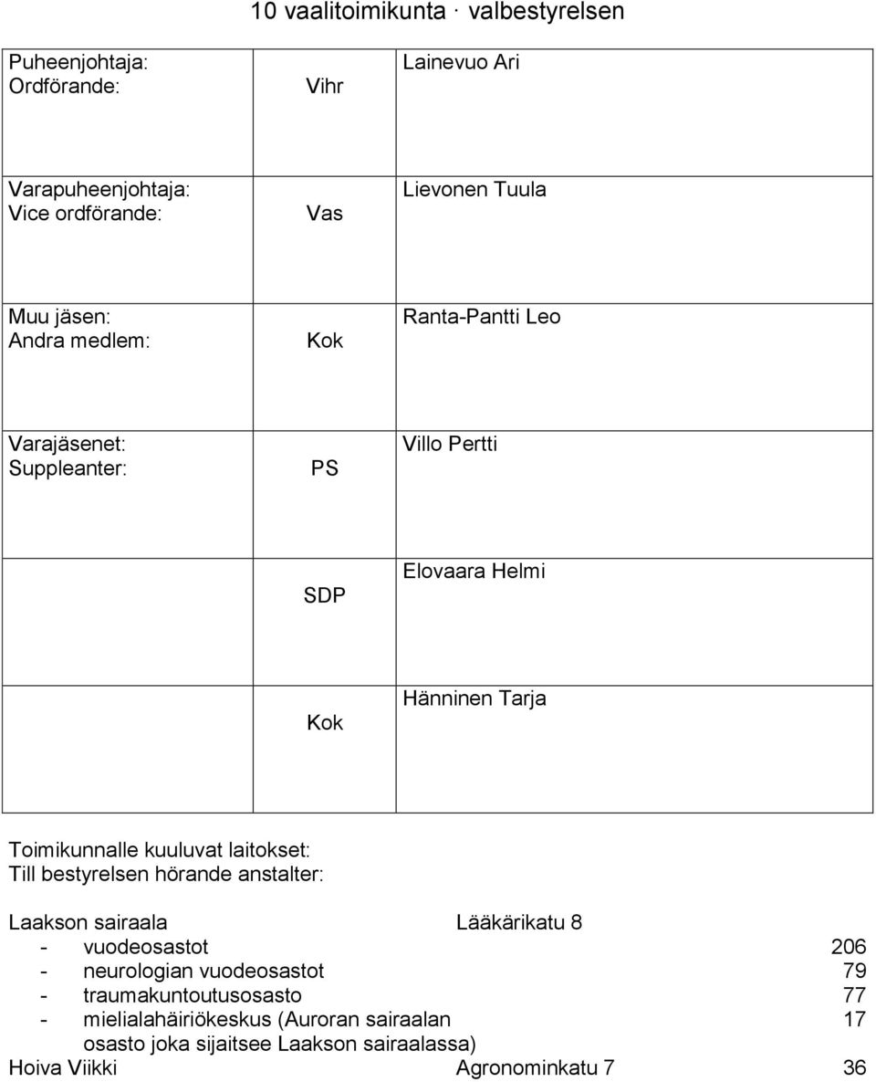 - neurologian vuodeosastot 79 - traumakuntoutusosasto 77 - mielialahäiriökeskus