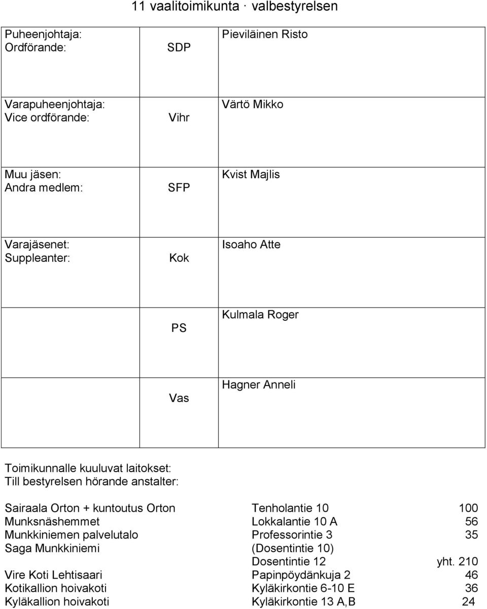 Munkkiniemen palvelutalo Professorintie 3 35 Saga Munkkiniemi (Dosentintie 10) Dosentintie 12 yht.