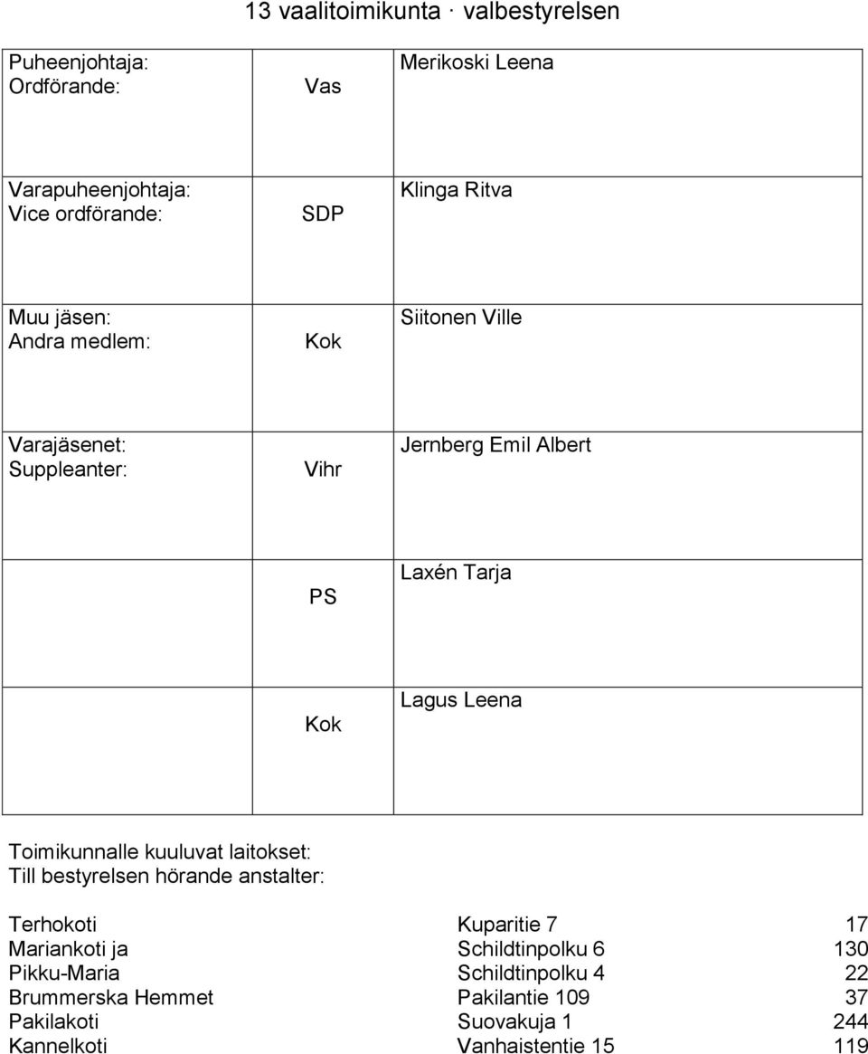 Mariankoti ja Schildtinpolku 6 130 Pikku-Maria Schildtinpolku 4 22 Brummerska