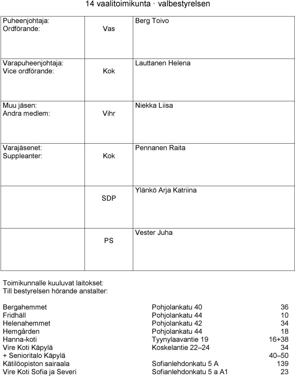 Hemgården Pohjolankatu 44 18 Hanna-koti Tyynylaavantie 19 16+38 Vire Koti Käpylä Koskelantie 22 24 34 +