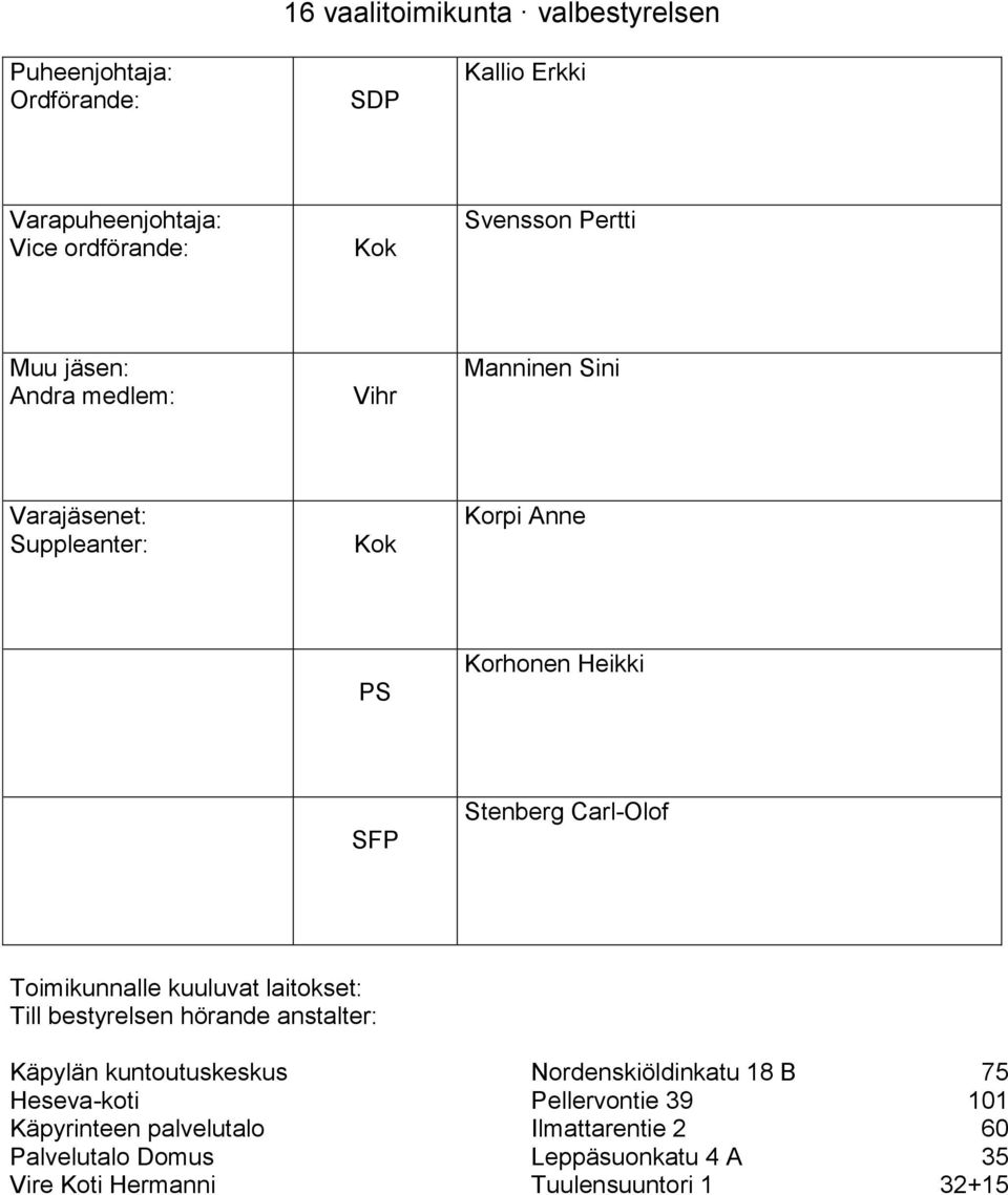 Nordenskiöldinkatu 18 B 75 Heseva-koti Pellervontie 39 101 Käpyrinteen palvelutalo