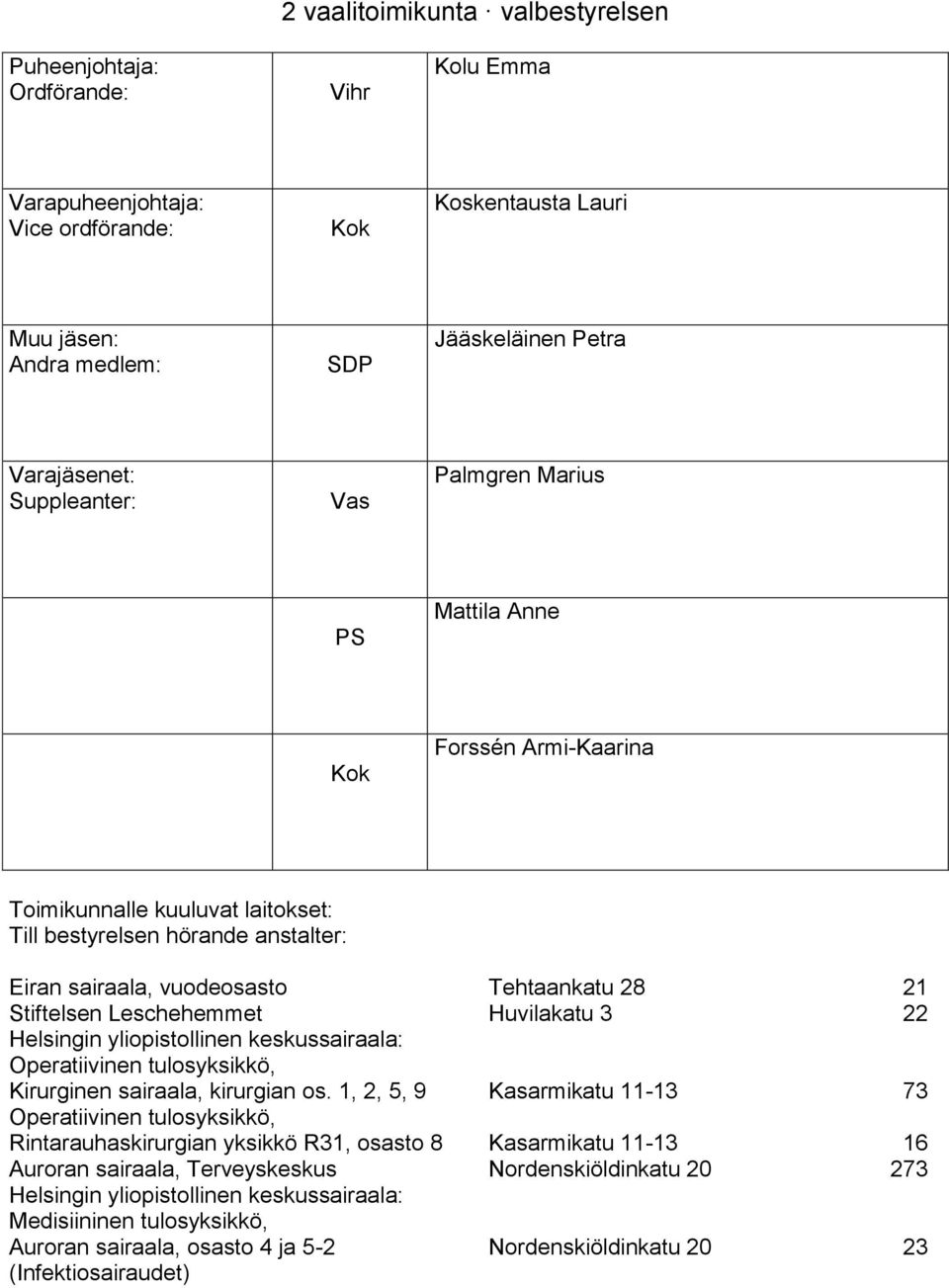 1, 2, 5, 9 Kasarmikatu 11-13 73 Operatiivinen tulosyksikkö, Rintarauhaskirurgian yksikkö R31, osasto 8 Kasarmikatu 11-13 16 Auroran sairaala, Terveyskeskus