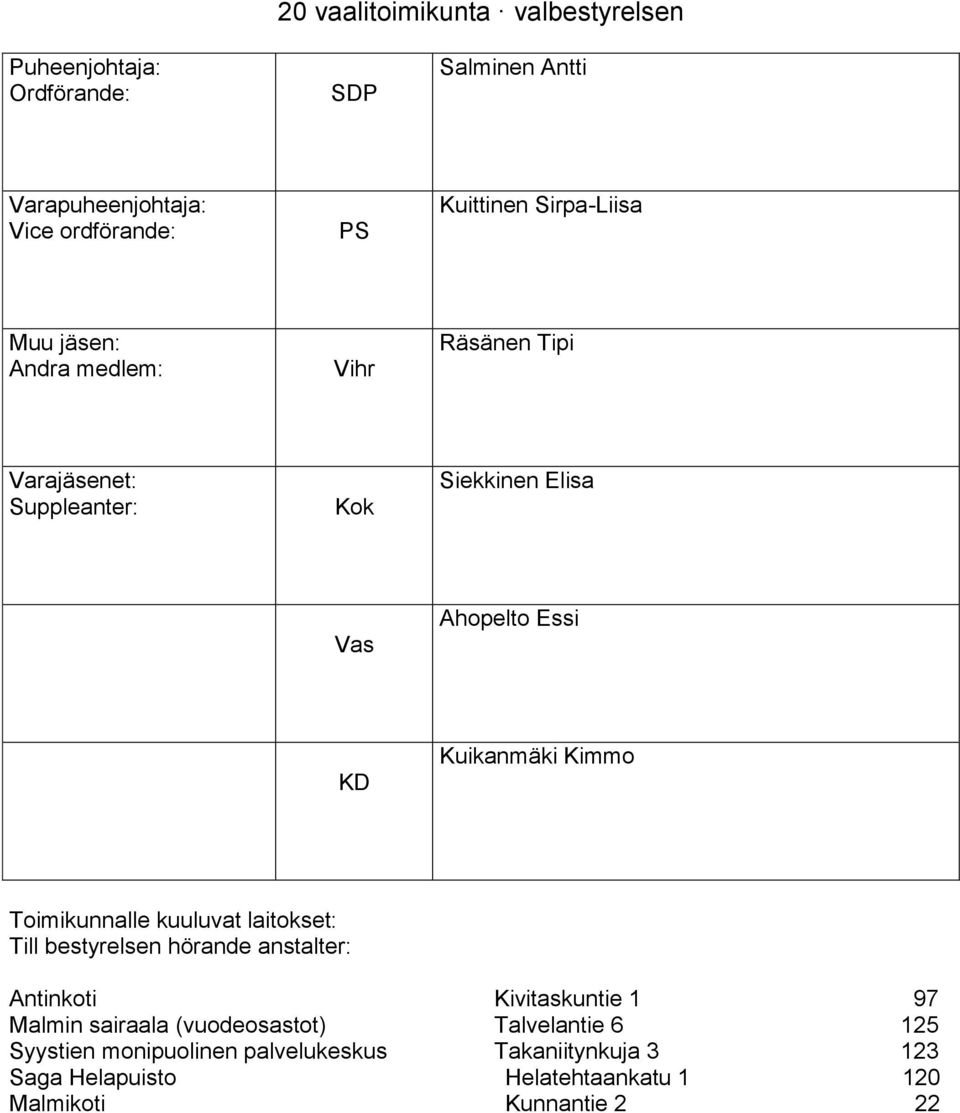 97 Malmin sairaala (vuodeosastot) Talvelantie 6 125 Syystien monipuolinen