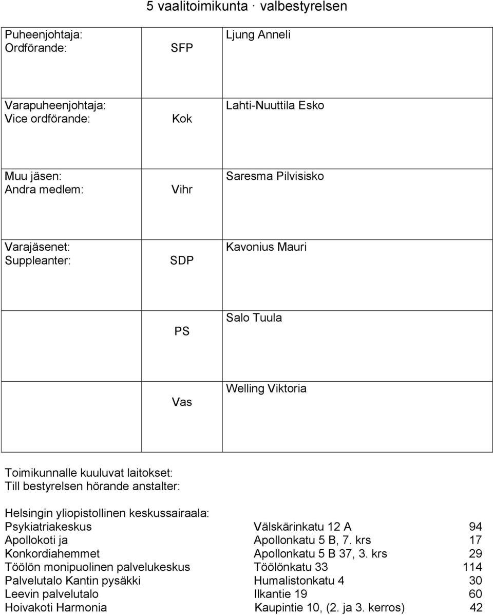 Apollonkatu 5 B, 7. krs 17 Konkordiahemmet Apollonkatu 5 B 37, 3.