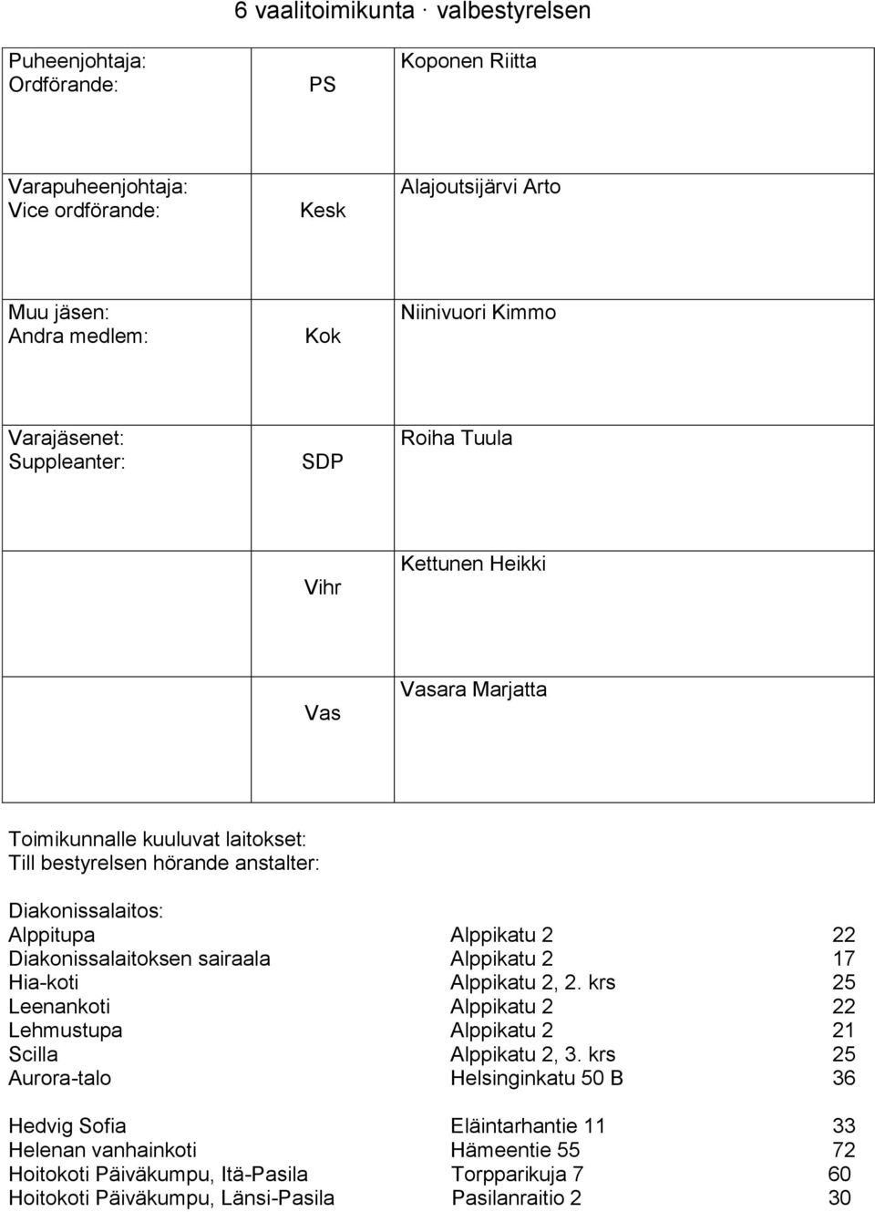 krs 25 Leenankoti Alppikatu 2 22 Lehmustupa Alppikatu 2 21 Scilla Alppikatu 2, 3.