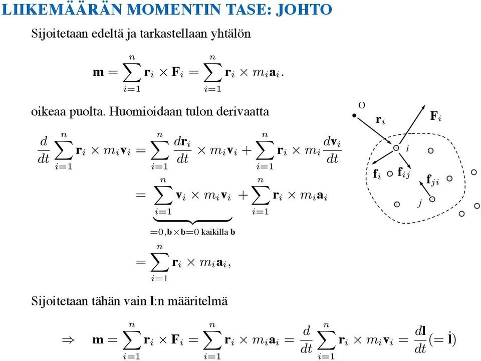 Huomioidaan tulon derivaatta d dt r i m i v i = = dr i dt m iv i + r i m i dv i dt v i m