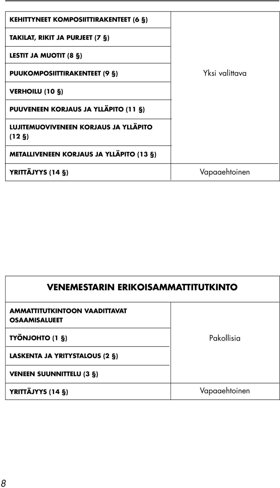 KORJAUS JA YLLÄPITO (13 ) YRITTÄJYYS (14 ) Vapaaehtoinen VENEMESTARIN ERIKOISAMMATTITUTKINTO AMMATTITUTKINTOON VAADITTAVAT