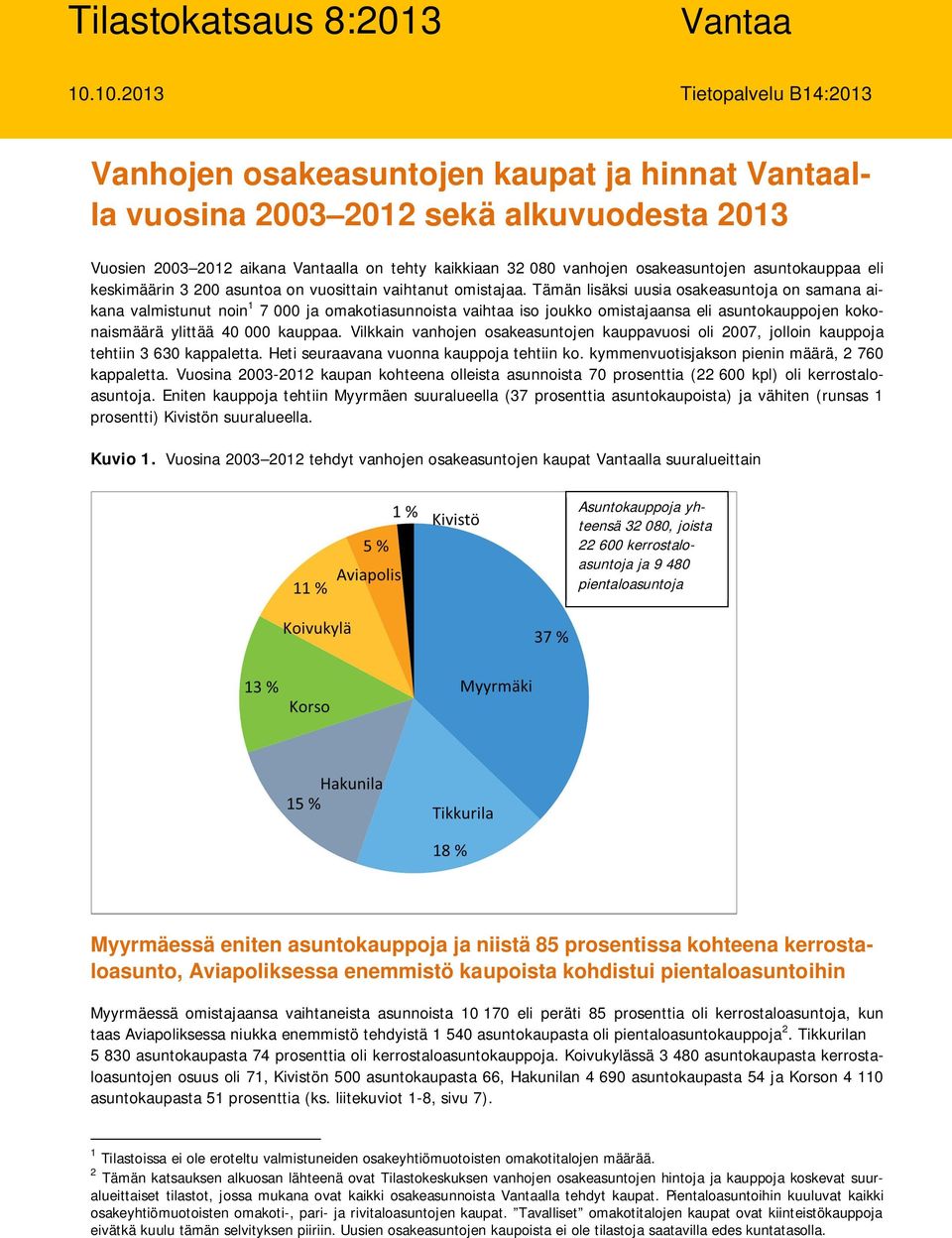 osakeasuntojen asuntokauppaa eli keskimäärin 3 200 asuntoa on vuosittain vaihtanut omistajaa.