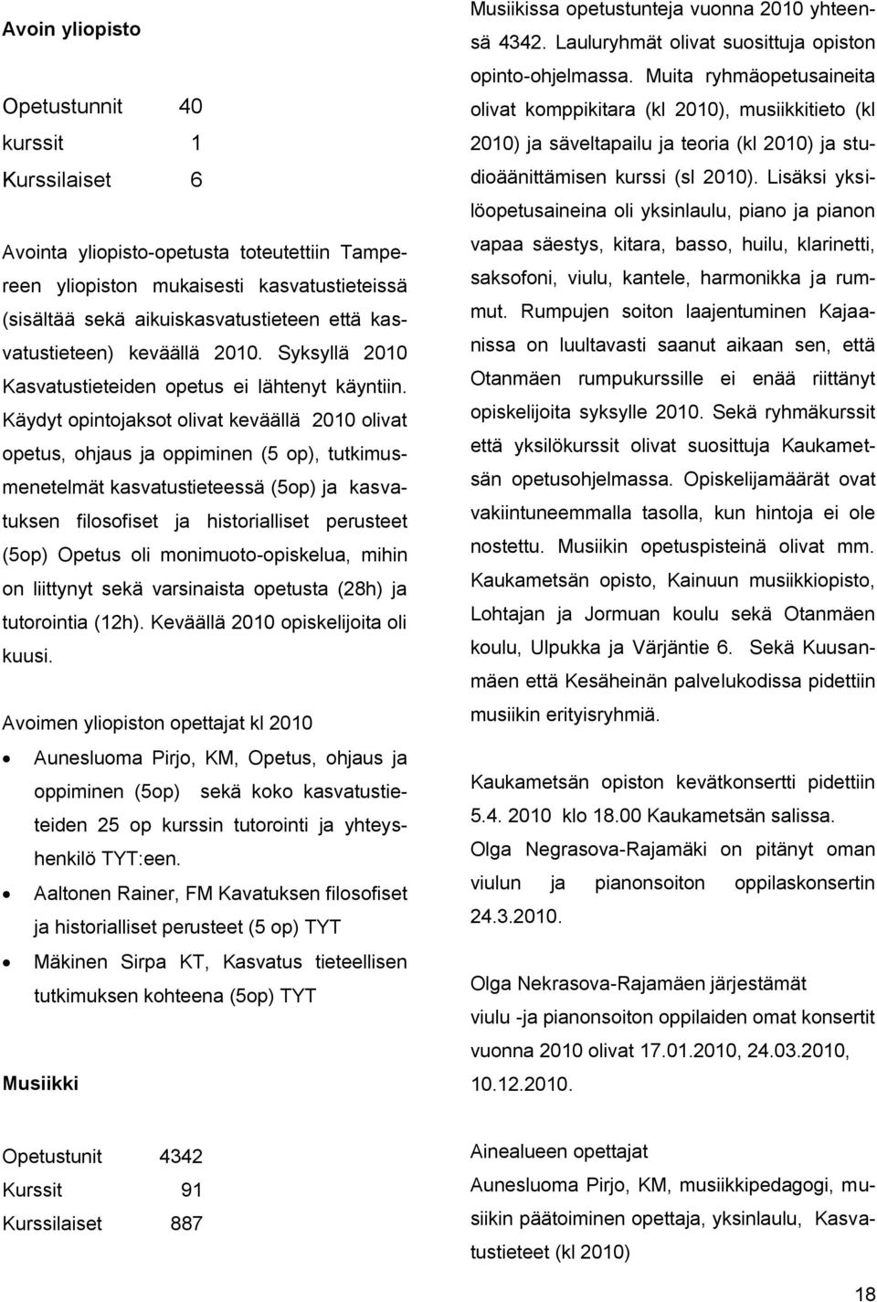 Käydyt opintojaksot olivat keväällä 21 olivat opetus, ohjaus ja oppiminen (5 op), tutkimusmenetelmät kasvatustieteessä (5op) ja kasvatuksen filosofiset ja historialliset perusteet (5op) Opetus oli