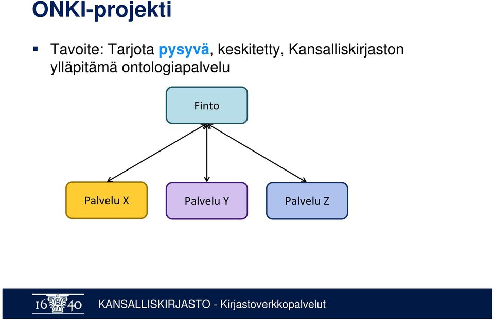 Kansalliskirjaston ylläpitämä