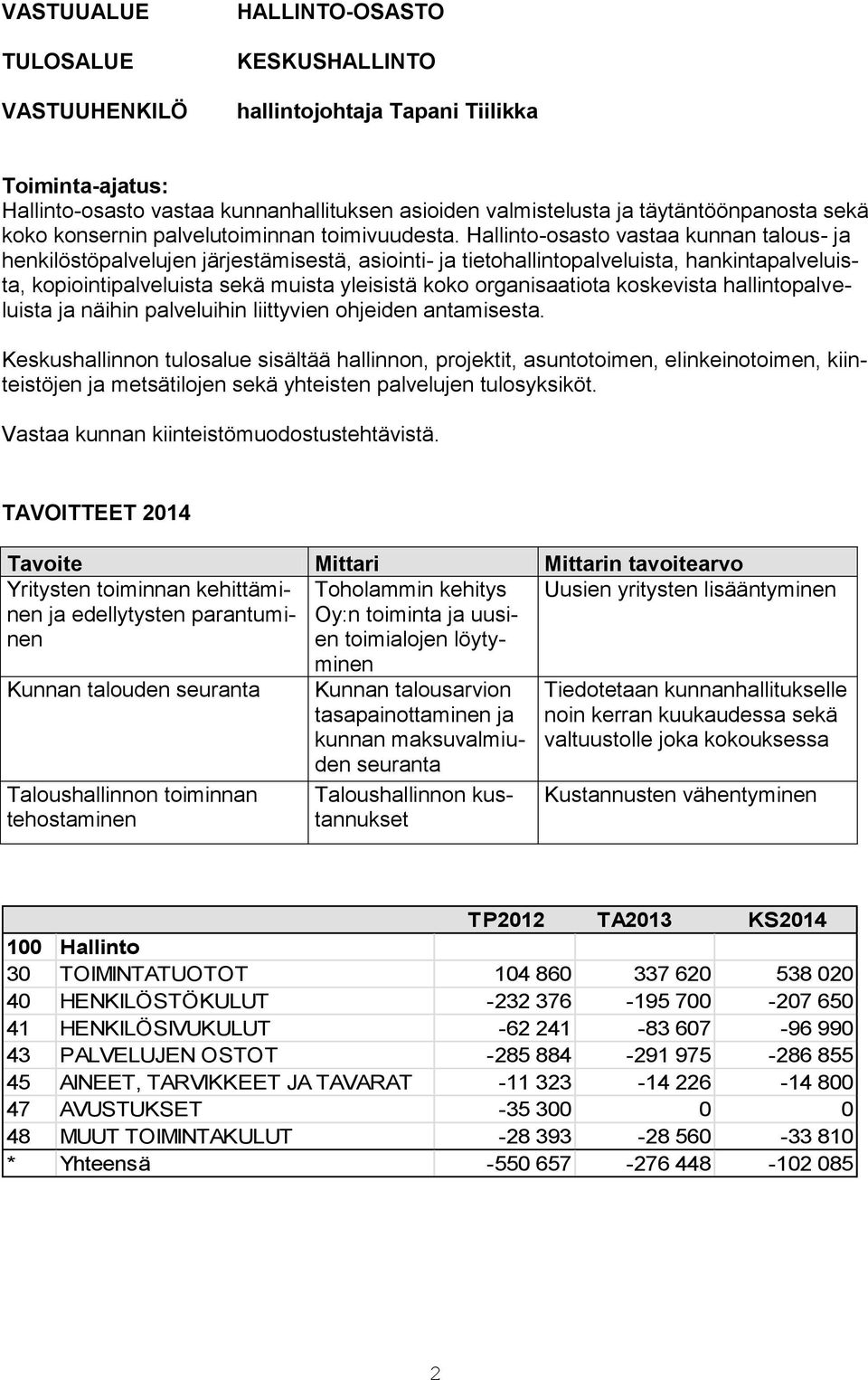 Hallinto-osasto vastaa kunnan talous- ja henkilöstöpalvelujen järjestämisestä, asiointi- ja tietohallintopalveluista, hankintapalveluista, kopiointipalveluista sekä muista yleisistä koko