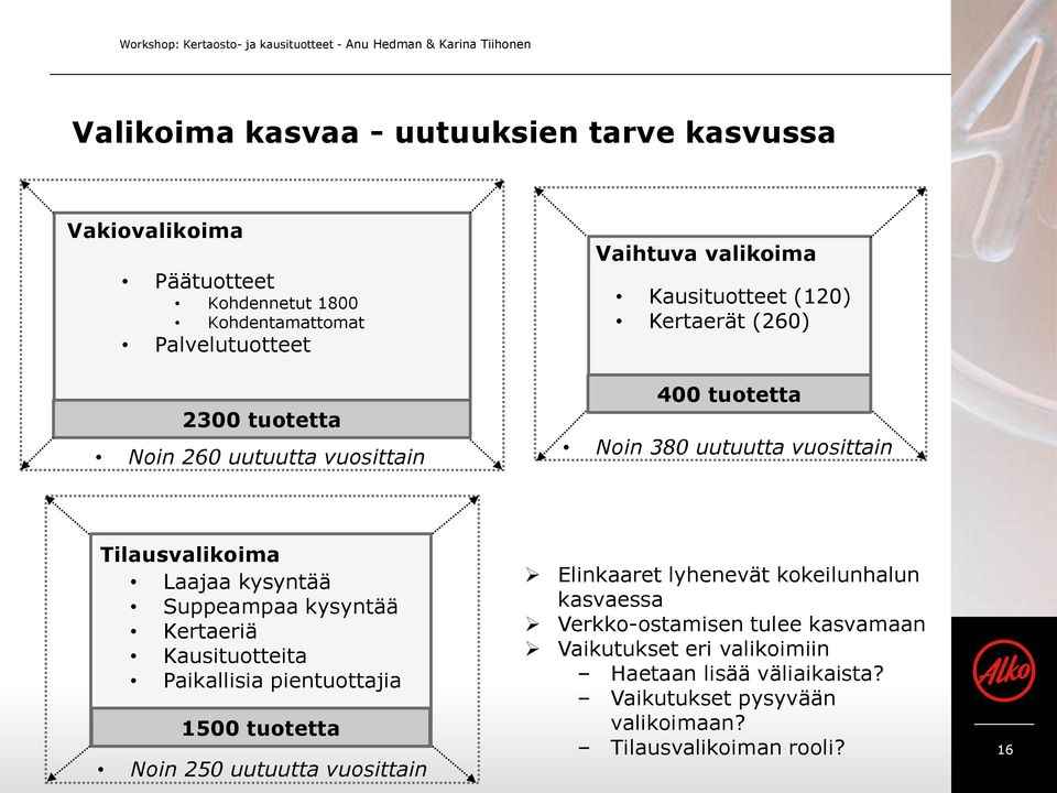 vuosittain Tilausvalikoima Laajaa kysyntää Suppeampaa kysyntää Kertaeriä Kausituotteita Paikallisia pientuottajia 1500 tuotetta Noin 250 uutuutta vuosittain Elinkaaret