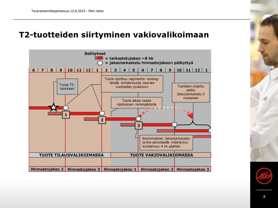 8 9 10 11 12 1 Tuote T2- luokkaan Tuote sijoittuu segmentin rankinglistalla kohdennusta saavien Tuote sijoittuu segmentin ranking-listalla tuotteiden joukkoon kohdennusta