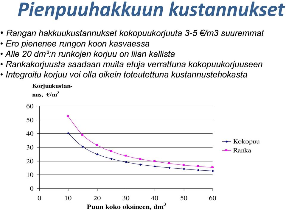 etuja verrattuna kokopuukorjuuseen Integroitu korjuu voi olla oikein toteutettuna kustannustehokasta