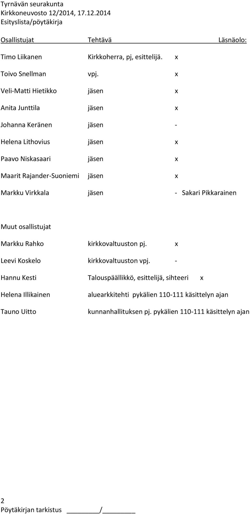 Rajander-Suoniemi jäsen x Markku Virkkala jäsen - Sakari Pikkarainen Muut osallistujat Markku Rahko kirkkovaltuuston pj.
