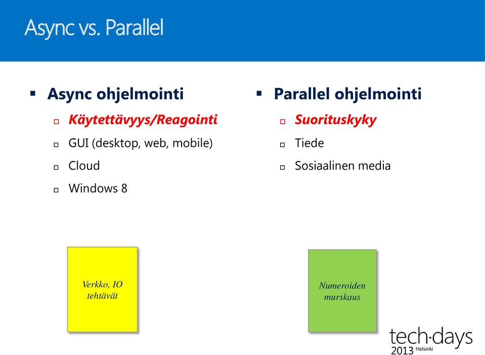 Parallel ohjelmointi Suorituskyky GUI (desktop,