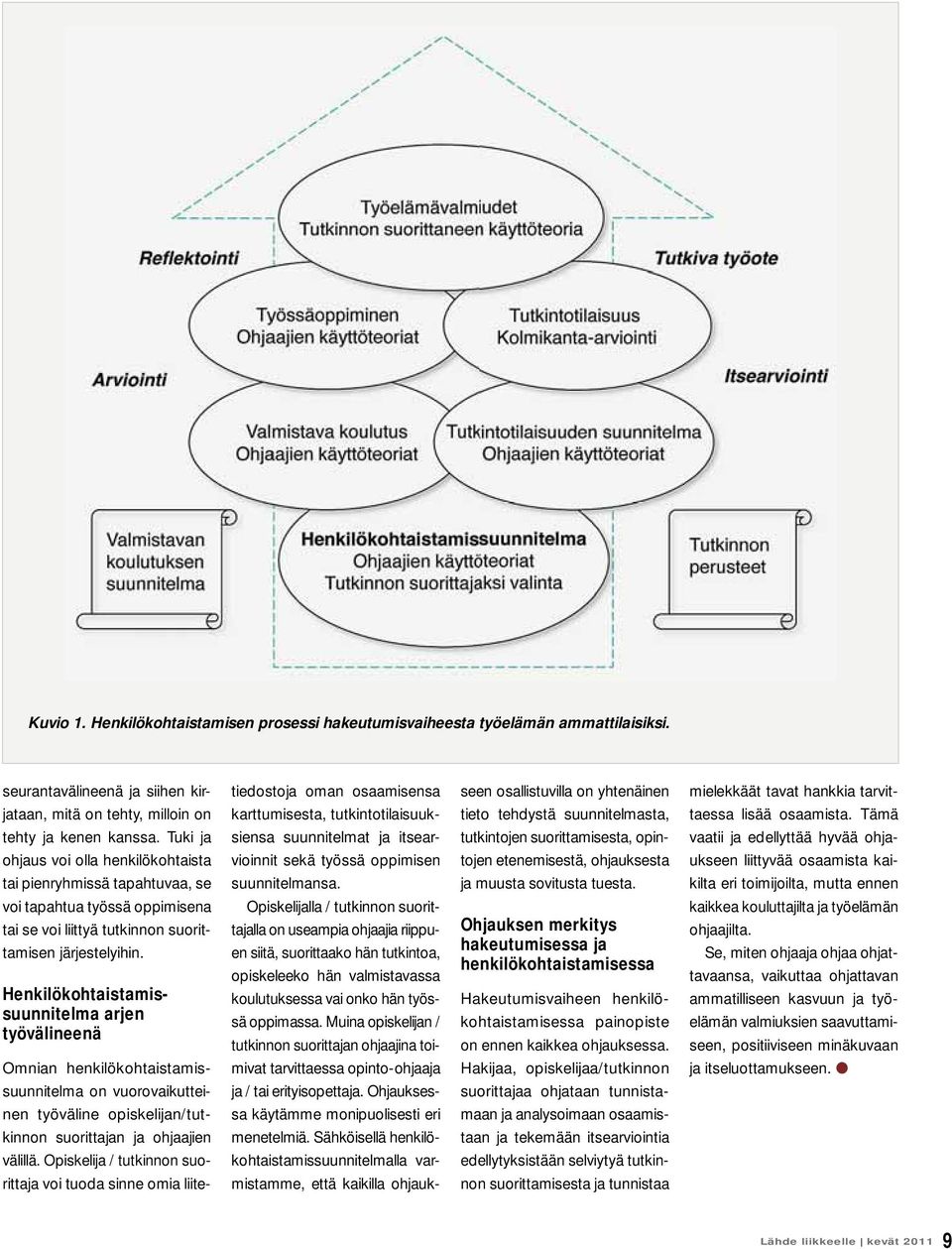 Henkilökohtaistamissuunnitelma arjen työvälineenä Omnian henkilökohtaistamissuunnitelma on vuorovaikutteinen työväline opiskelijan/tutkinnon suorittajan ja ohjaajien välillä.