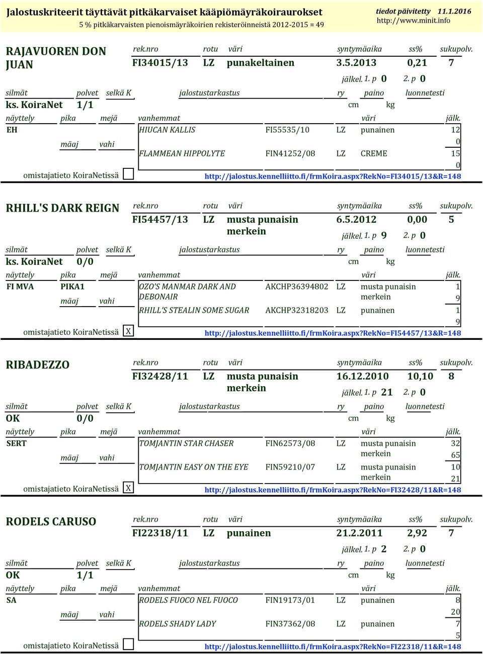 fi/frmkoira.aspx?rekno=fi3/&r= RHILL'S DARK REIGN ks. KoiraNet / FI MVA PIKA rek.nro rotu syntymäaika ss% FI/ LZ musta punaisin..22, jälkel.. p 9 2.