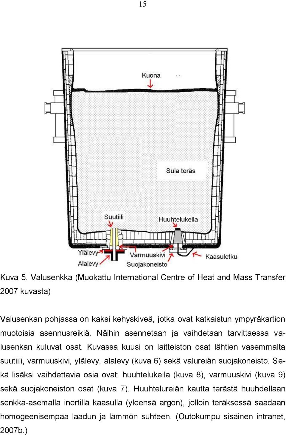 asennusreikiä. Näihin asennetaan ja vaihdetaan tarvittaessa valusenkan kuluvat osat.