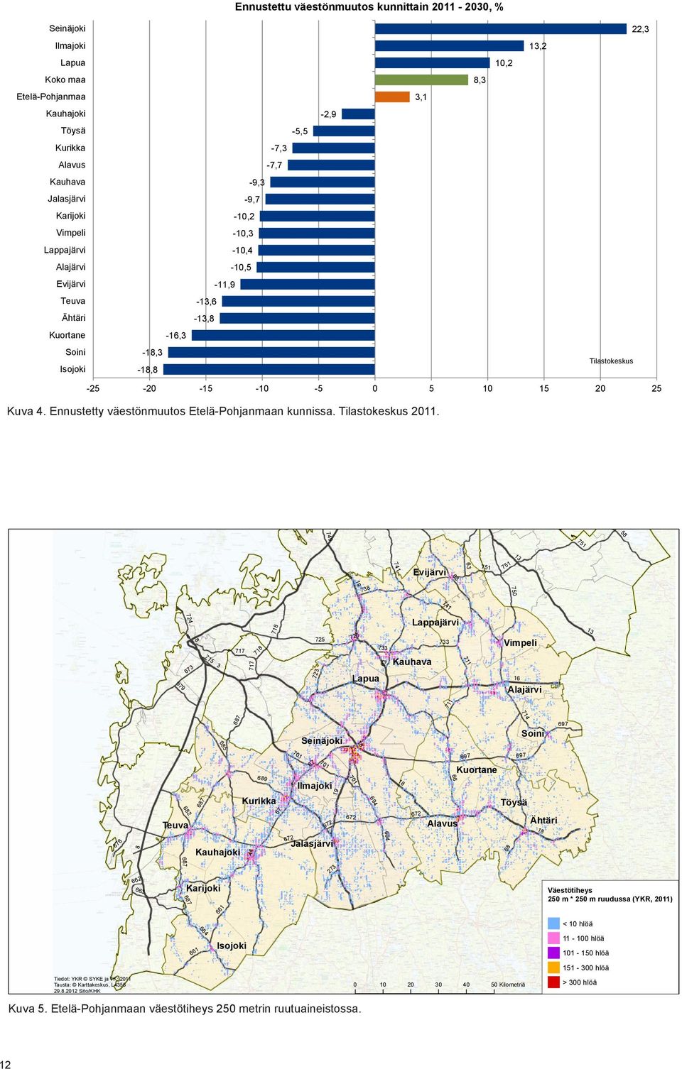 20 25 Kuva 4. Ennustetty väestönmuutos Etelä-Pohjanmaan kunnissa. Tilastokeskus 2011.