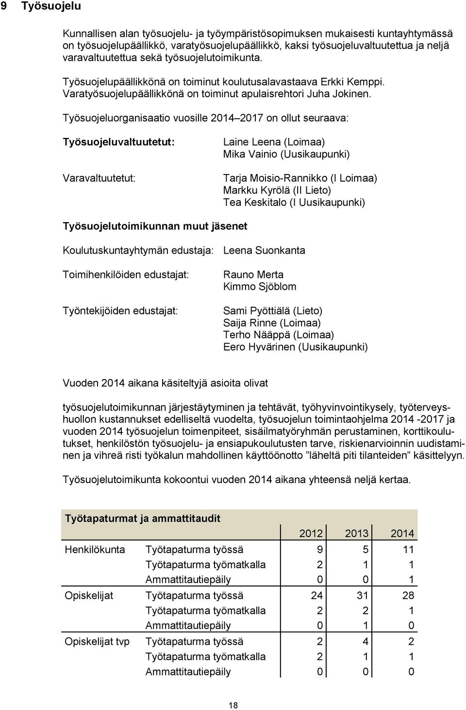 Työsuojeluorganisaatio vuosille 2014 2017 on ollut seuraava: Työsuojeluvaltuutetut: Varavaltuutetut: Laine Leena (Loimaa) Mika Vainio (Uusikaupunki) Tarja Moisio-Rannikko (I Loimaa) Markku Kyrölä (II