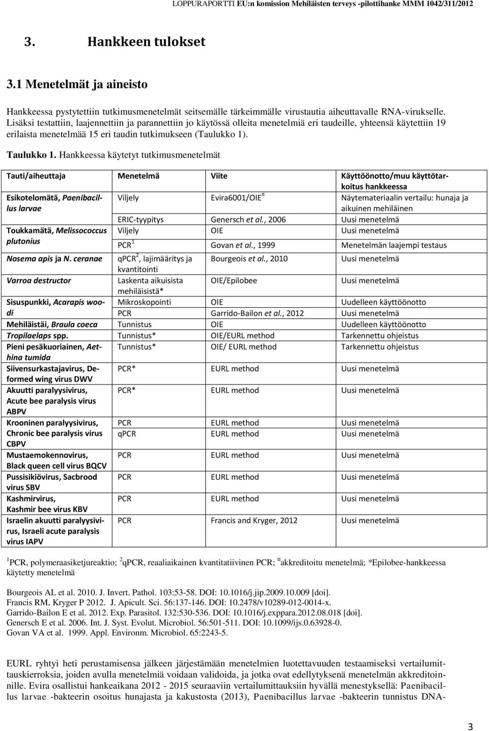 Hankkeessa käytetyt tutkimusmenetelmät Tauti/aiheuttaja Menetelmä Viite Käyttöönotto/muu käyttötarkoitus hankkeessa Esikotelomätä, Paenibacillus larvae Viljely Evira6001/OIE Näytemateriaalin