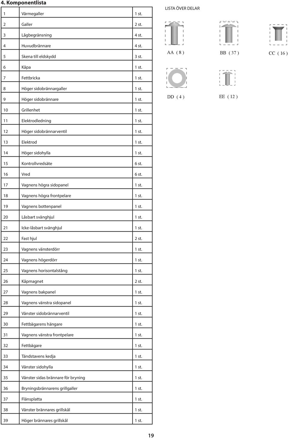 15 Kontrollvredsäte 6 st. 16 Vred 6 st. 17 Vagnens högra sidopanel 1 st. 18 Vagnens högra frontpelare 1 st. Vagnens bottenpanel 1 st. 20 Låsbart svänghjul 1 st. 21 Icke-låsbart svänghjul 1 st.