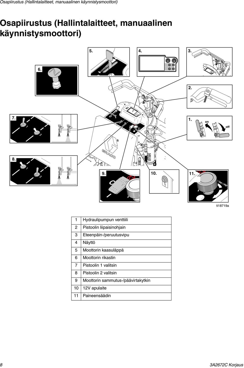 ti18719a 1 Hydraulipumpun venttiili 2 Pistoolin liipaisinohjain 3 Eteenpäin-/peruutusvipu 4 Näyttö 5 Moottorin