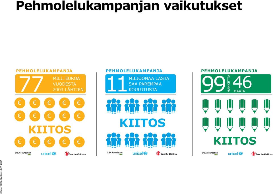 EUROA MILJOONAA LASTA VUODESTA SAA PAREMPAA 2003