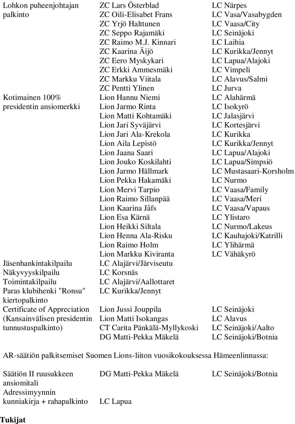 Hannu Niemi LC Alahärmä presidentin ansiomerkki Lion Jarmo Rinta LC Isokyrö Lion Matti Kohtamäki LC Jalasjärvi Lion Jari Syväjärvi LC Kortesjärvi Lion Jari Ala-Krekola LC Kurikka Lion Aila Lepistö LC