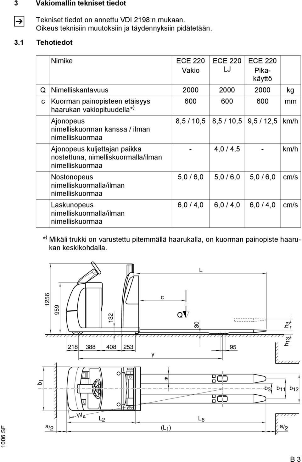 nimelliskuorman kanssa / ilman nimelliskuormaa 8,5 / 10,5 8,5 / 10,5 9,5 / 12,5 km/h Ajonopeus kuljettajan paikka nostettuna, nimelliskuormalla/ilman nimelliskuormaa Nostonopeus