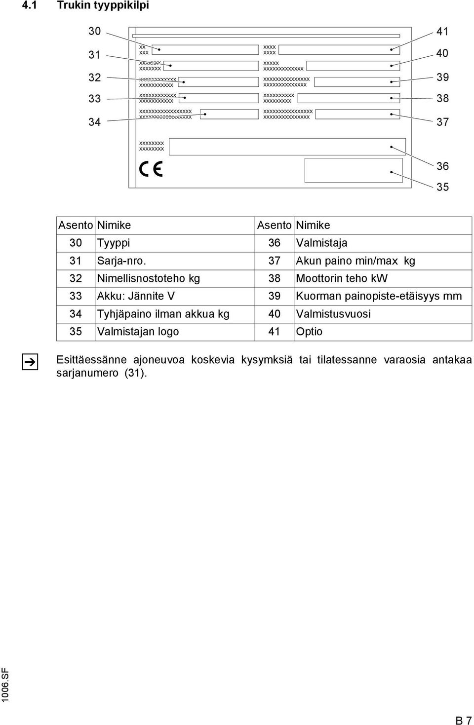 37 Akun paino min/max kg 32 Nimellisnostoteho kg 38 Moottorin teho kw 33 Akku: Jännite V 39 Kuorman