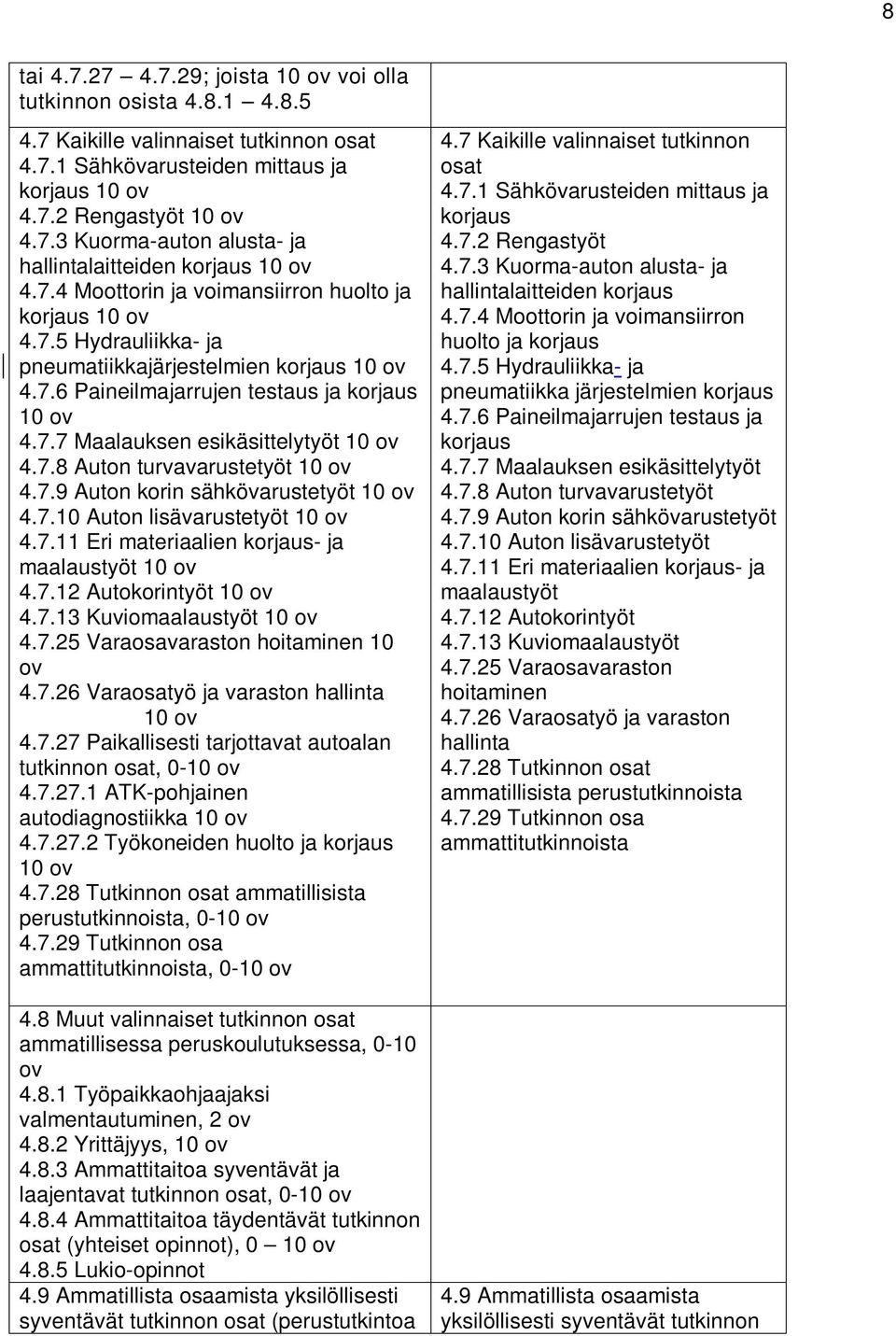 7.8 Auton turvavarustetyöt 10 ov 4.7.9 Auton korin sähkövarustetyöt 10 ov 4.7.10 Auton lisävarustetyöt 10 ov 4.7.11 Eri materiaalien korjaus- ja maalaustyöt 10 ov 4.7.12 Autokorintyöt 10 ov 4.7.13 Kuviomaalaustyöt 10 ov 4.