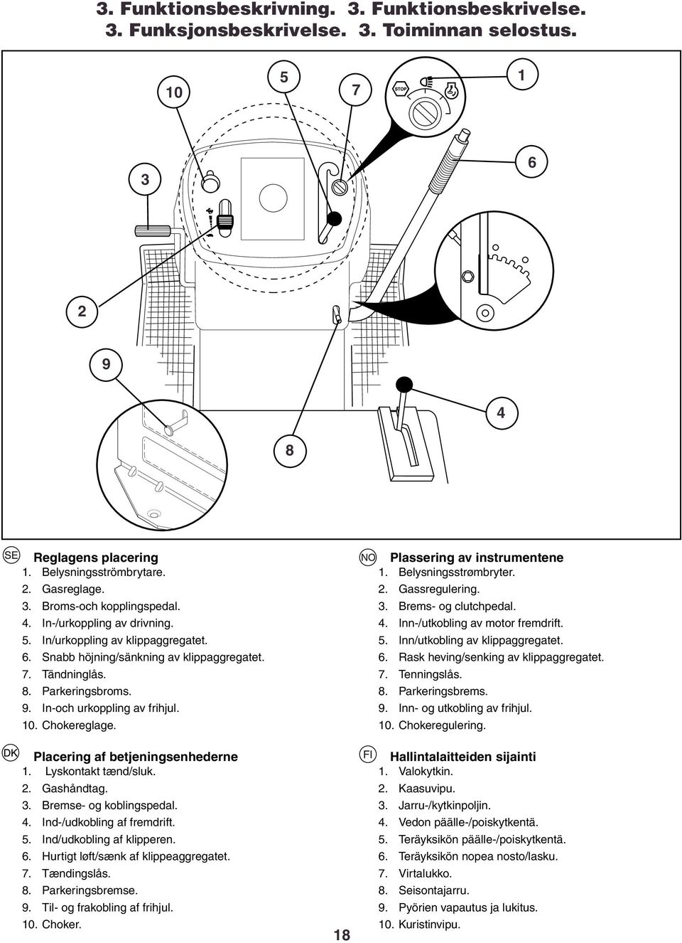 Placering af betjeningsenhederne 1. Lyskontakt tænd/sluk. 2. Gashåndtag. 3. Bremse- og koblingspedal. 4. Ind-/udkobling af fremdrift. 5. Ind/udkobling af klipperen. 6.