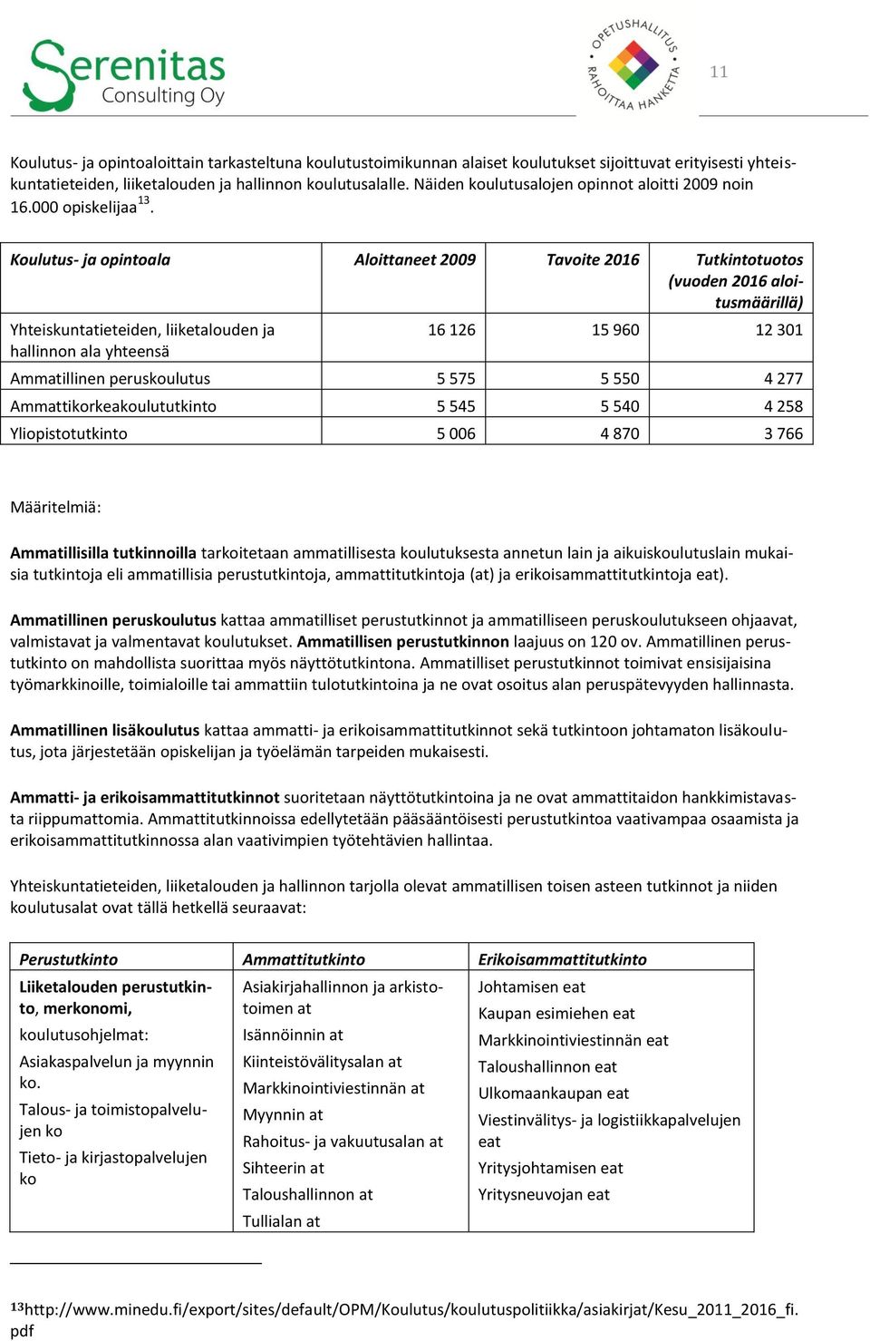 Koulutus- ja opintoala Aloittaneet 2009 Tavoite 2016 Tutkintotuotos (vuoden 2016 aloitusmäärillä) Yhteiskuntatieteiden, liiketalouden ja hallinnon ala yhteensä 16 126 15 960 12 301 Ammatillinen