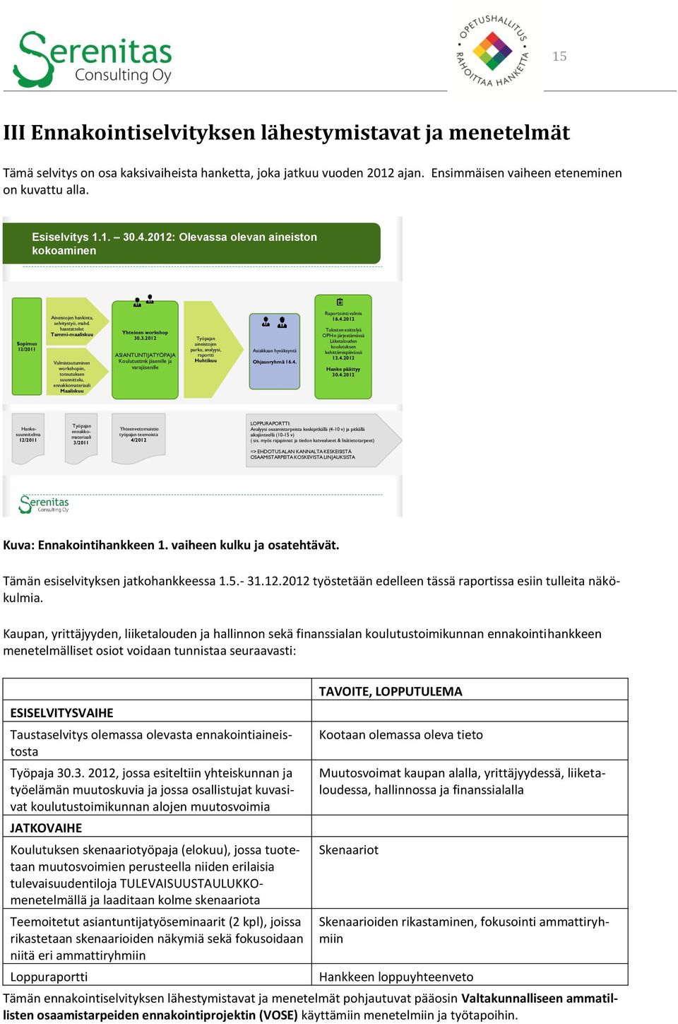 haastattelut Tammi-maaliskuu Valmistautuminen workshopiin, toteutuksen suunnittelu, ennakkomateriaali Maaliskuu Yhteinen workshop 30