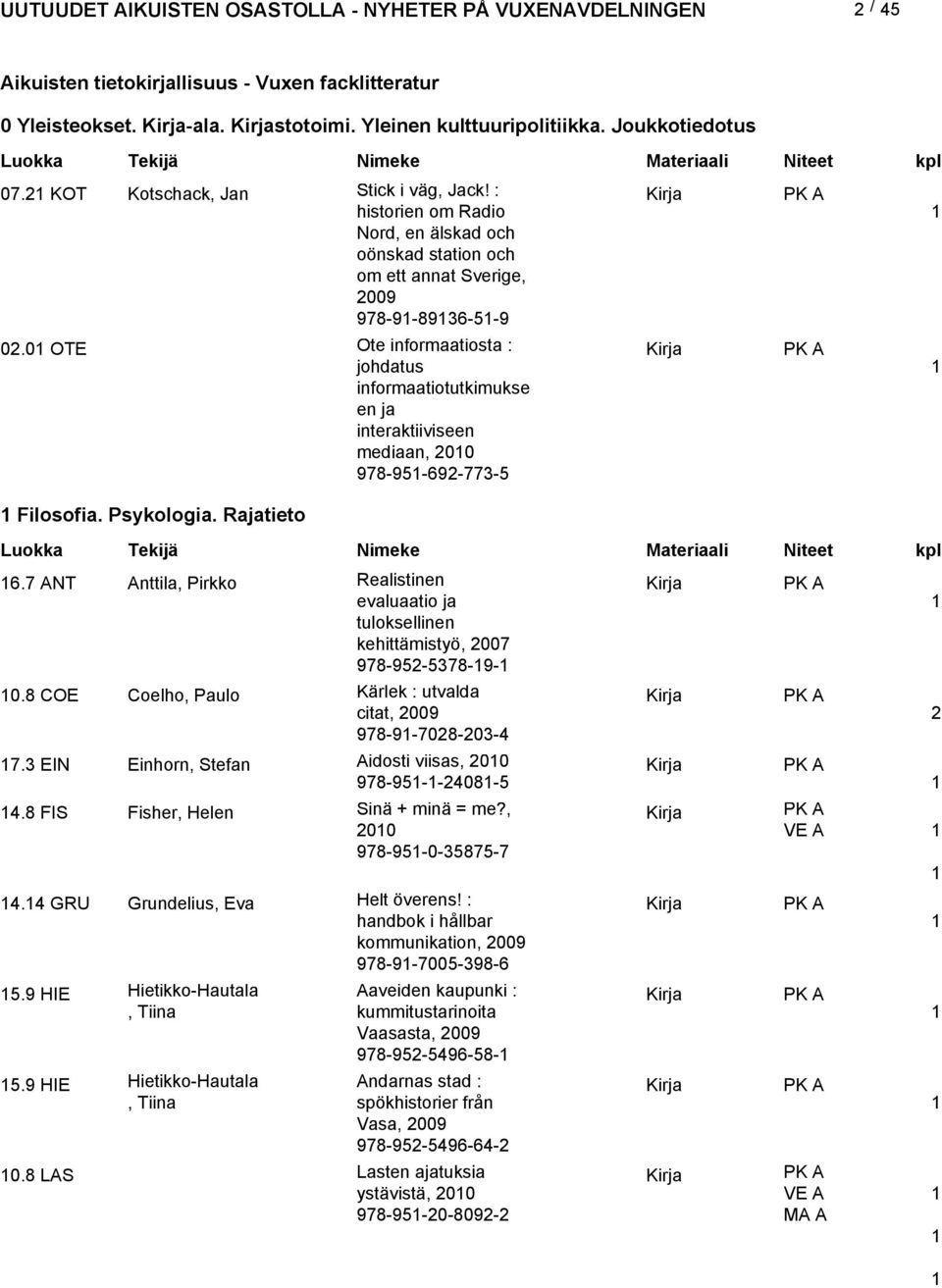 7 ANT Anila, Pirkko 0.8 COE Coelho, Paulo 7.3 EIN Einhorn, Sefan 4.8 FIS Fisher, Helen 4.