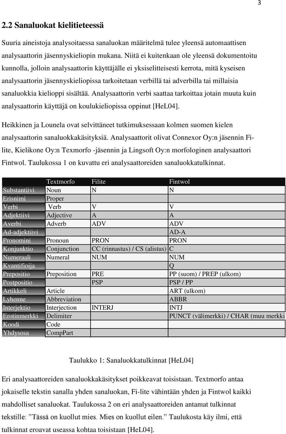 adverbilla tai millaisia sanaluokkia kielioppi sisältää. Analysaattorin verbi saattaa tarkoittaa jotain muuta kuin analysaattorin käyttäjä on koulukieliopissa oppinut [HeL04].