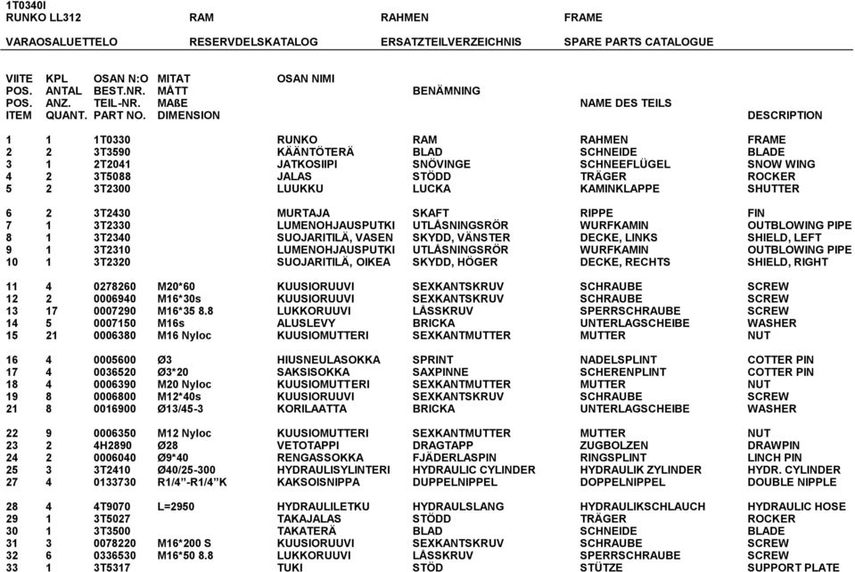 DIMENSION DESCRIPTION 1 1 1T0330 RUNKO RAM RAHMEN FRAME 2 2 3T3590 KÄÄNTÖTERÄ BLAD SCHNEIDE BLADE 3 1 2T2041 JATKOSIIPI SNÖVINGE SCHNEEFLÜGEL SNOW WING 4 2 3T5088 JALAS STÖDD TRÄGER ROCKER 5 2 3T2300
