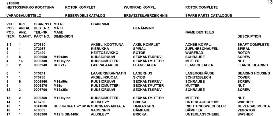 SHAFT COMPLETE 1 1 2T2057 KIERUKKA SPIRAL ZUFUHRSCHAUFEL SPIRAL 2 1 3T3490 HEITTOSIIVIKKO ROTOR WURFRAD ROTOR 3 8 0006950 M16x40s KUUSIORUUVI SEXKANTSKRUV SCHRAUBE SCREW 4 16 0006380 M16 Nyloc
