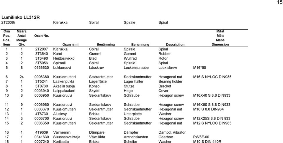 Spiral 5 8 0336530 Lukkoruuvi Låsskruv Lockenscraube Lock skrew M16*50 Mitat Mått Mabe Dimension 6 24 0006380 Kuusiomutteri Sexkantmutter Sechskantmutter Hexagonal nut M16 S NYLOC DIN985 7 1 3T5241