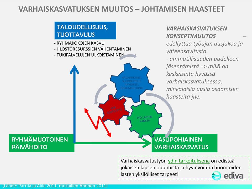 jäsentämistä => mikä on keskeisintä hyvässä varhaiskasvatuksessa, minkälaisia uusia osaamisen haasteita jne.