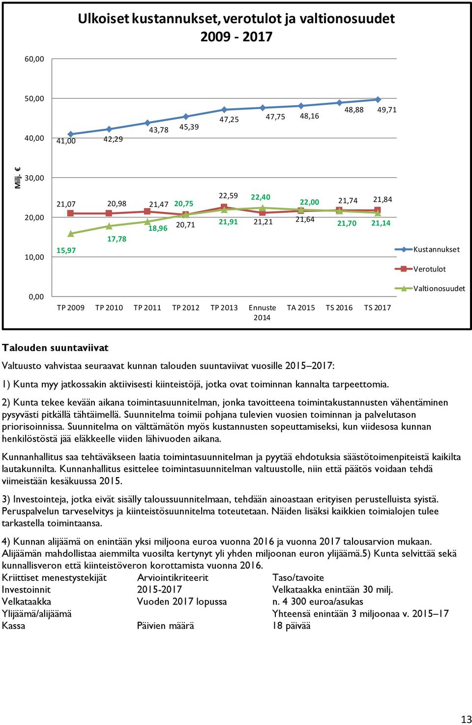 Ennuste 2014 TA 2015 TS 2016 TS 2017 Valtionosuudet Talouden suuntaviivat Valtuusto vahvistaa seuraavat kunnan talouden suuntaviivat vuosille 2015 2017: 1) Kunta myy jatkossakin aktiivisesti