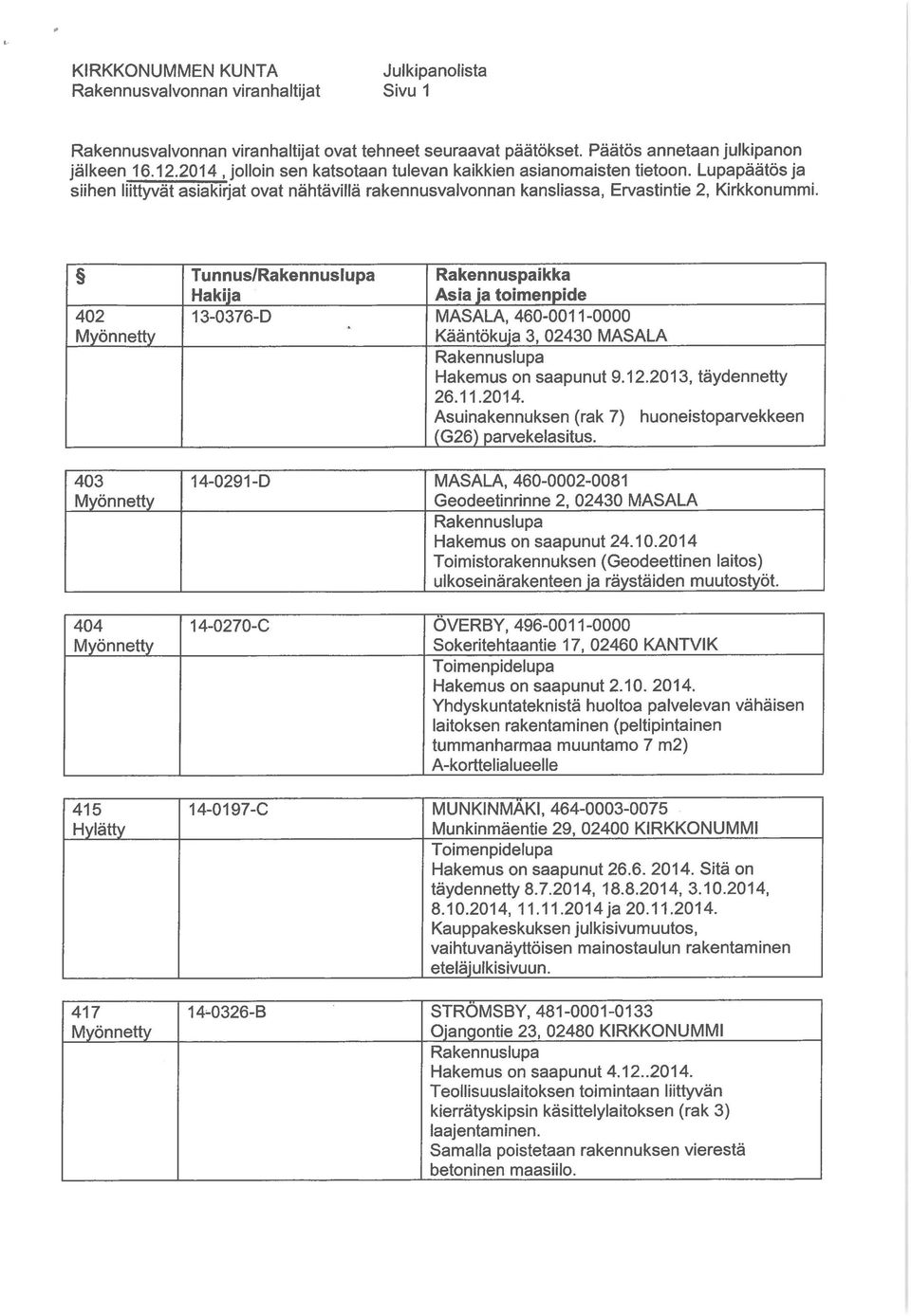 402 403 404 415 Hylätty 417 Tunnus/ Rakennuspaikka 13-0376-D MASALA, 460-0011-0000 Kääntökuja 3, 02430 MASALA Hakemus on saapunut 9. 12. 2013, täydennetty 26. 11.2014.