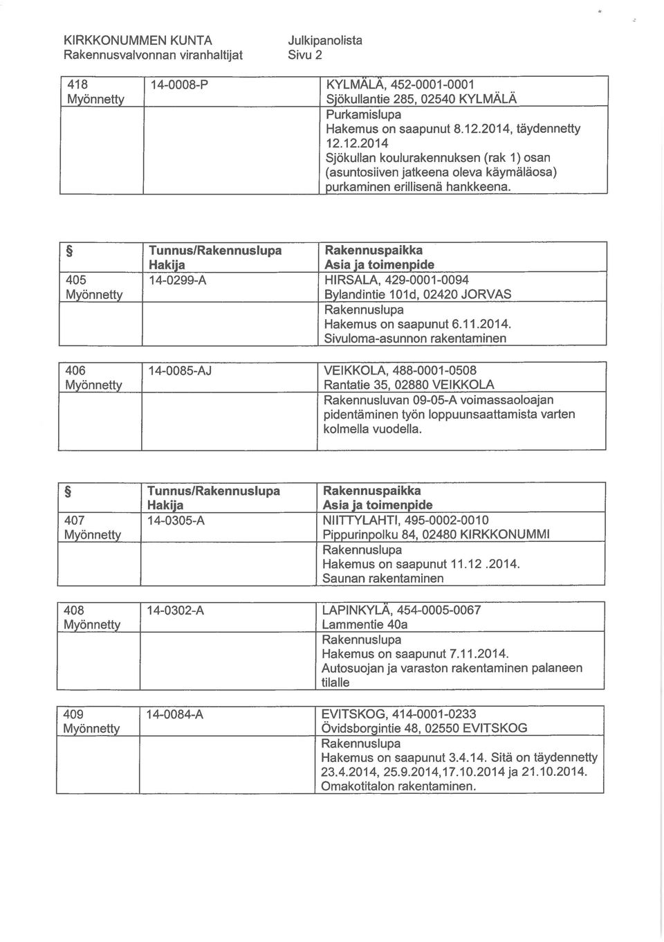 405 406 Tunnus/ Rakennuspaikka 14-0299-A HIRSALA, 429-0001-0094 Bylandintie 101d, 02420 JORVAS Hakemus on saapunut6. 11. 2014.