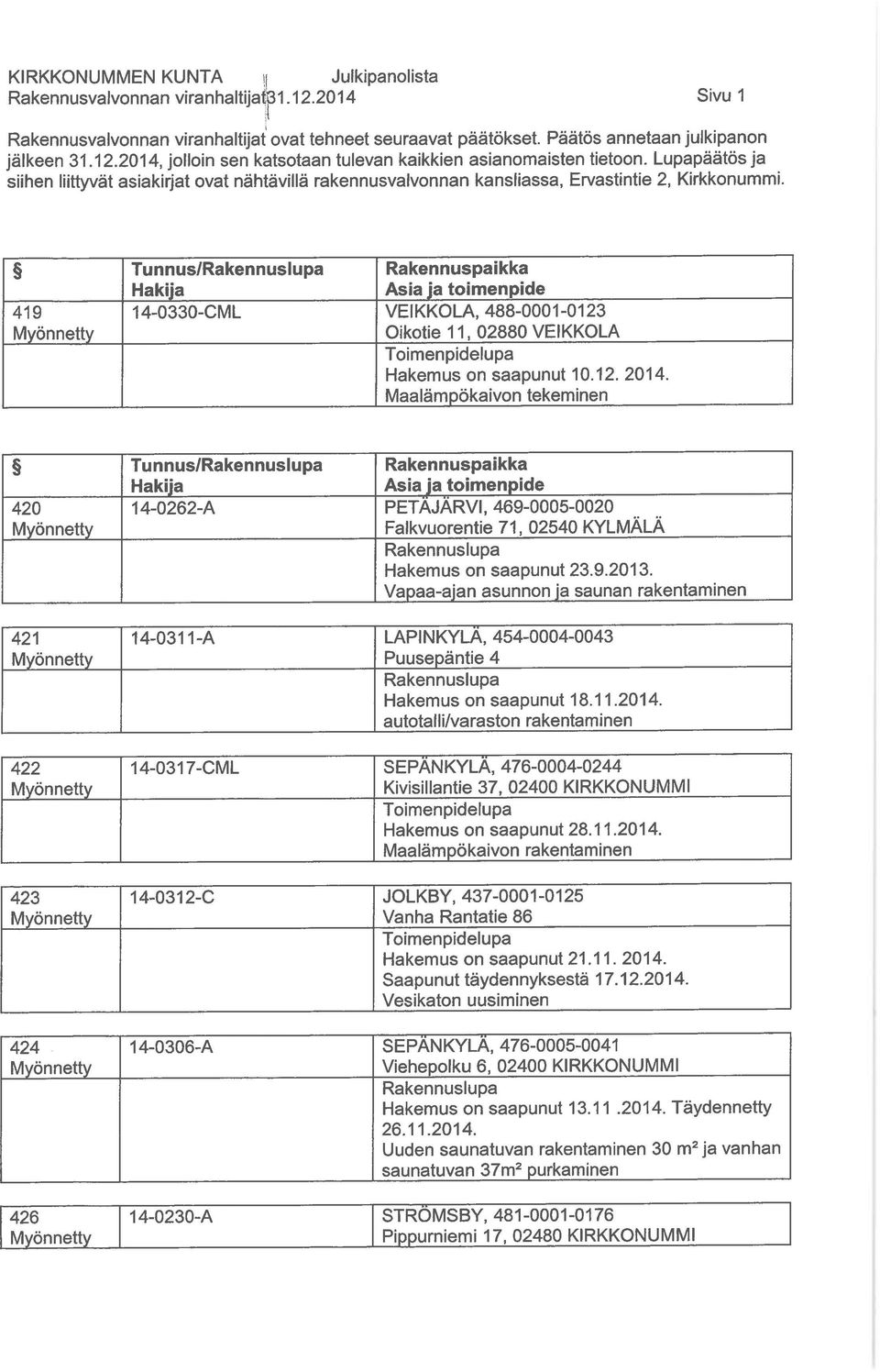 419 Tunnus/ Rakennuspaikka 14-0330-CML VEIKKOLA, 488-0001-0123 Oikotie 11, 02880 VEIKKOLA Hakemus on saapunut 10. 12. 2014.