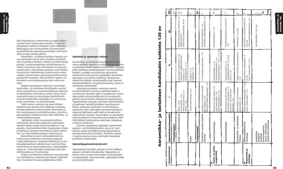 taideteoriaopinnot Englanti, 4 ov Äidinkieli, Toinen kotimainen, Kielet AINEOPINNOT Kulttuuriympäristö, 1 ov Ammatti- ja oikeuskäytännöt, 1 ov 4 E Muotoilun perusteet, 1 ov Johdatus muotoilun