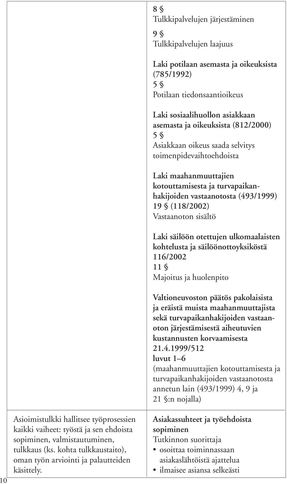 (812/2000) 5 Asiakkaan oikeus saada selvitys toimenpidevaihtoehdoista Laki maahanmuuttajien kotouttamisesta ja turvapaikanhakijoiden vastaanotosta (493/1999) 19 (118/2002) Vastaanoton sisältö Laki